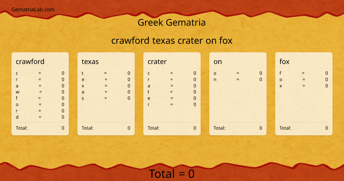 crawford texas crater on fox in greek Gematria